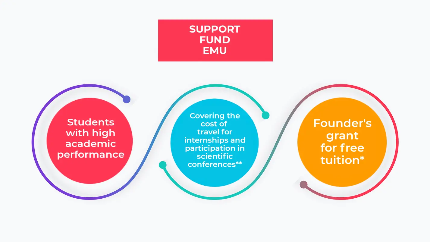 EMU Support Fund logo